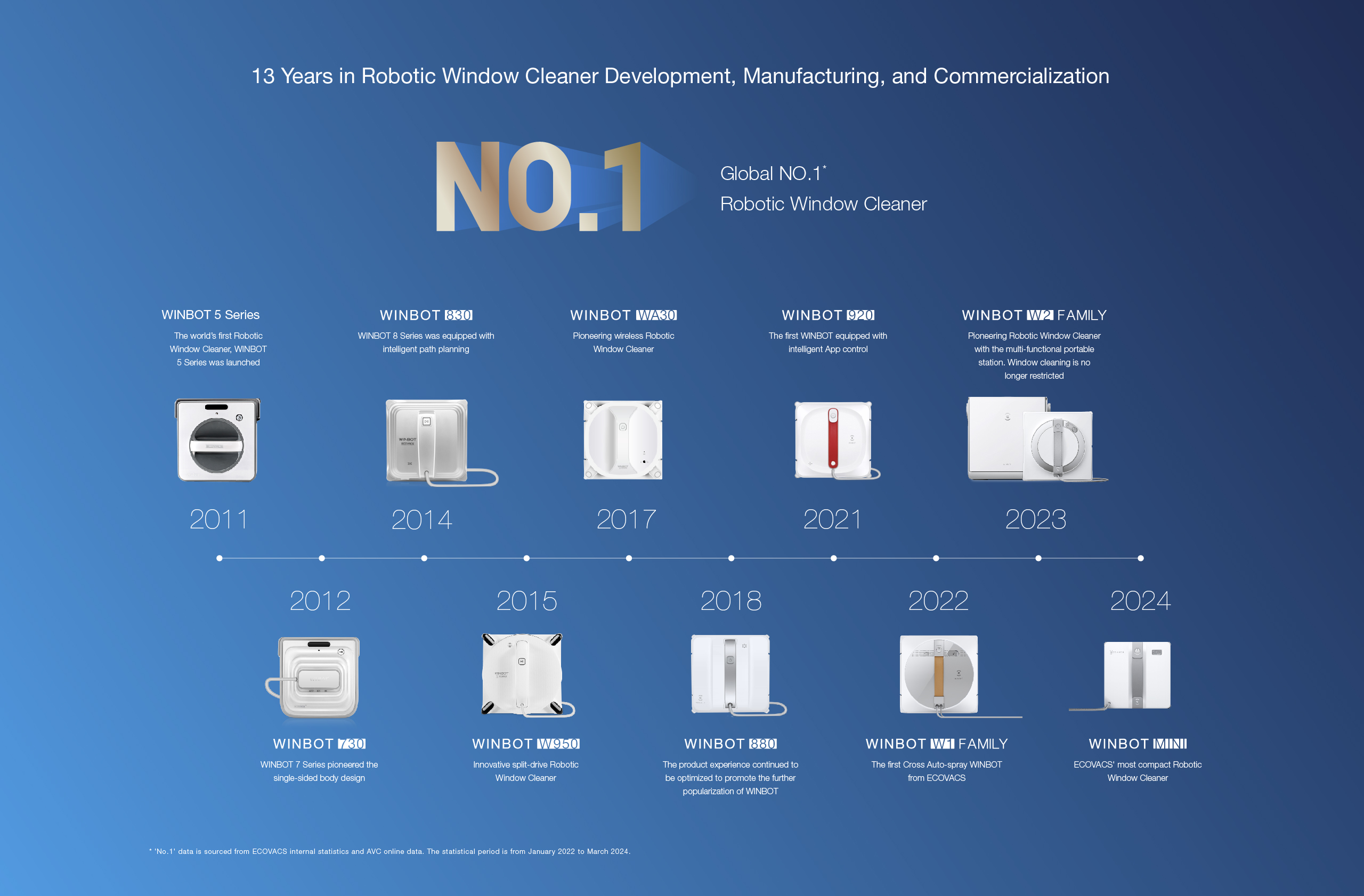 WINBOT MINI+listingpage-02 - BNETA ECOVACS WINDBOT MINI