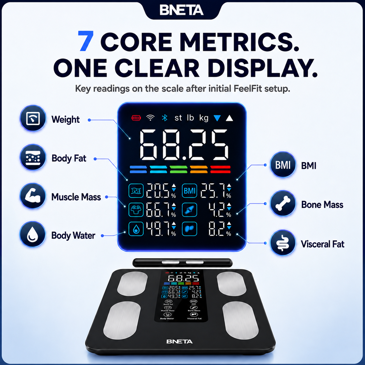 03-Seven-Core-Metrics - BNETA BNETA CS20A
