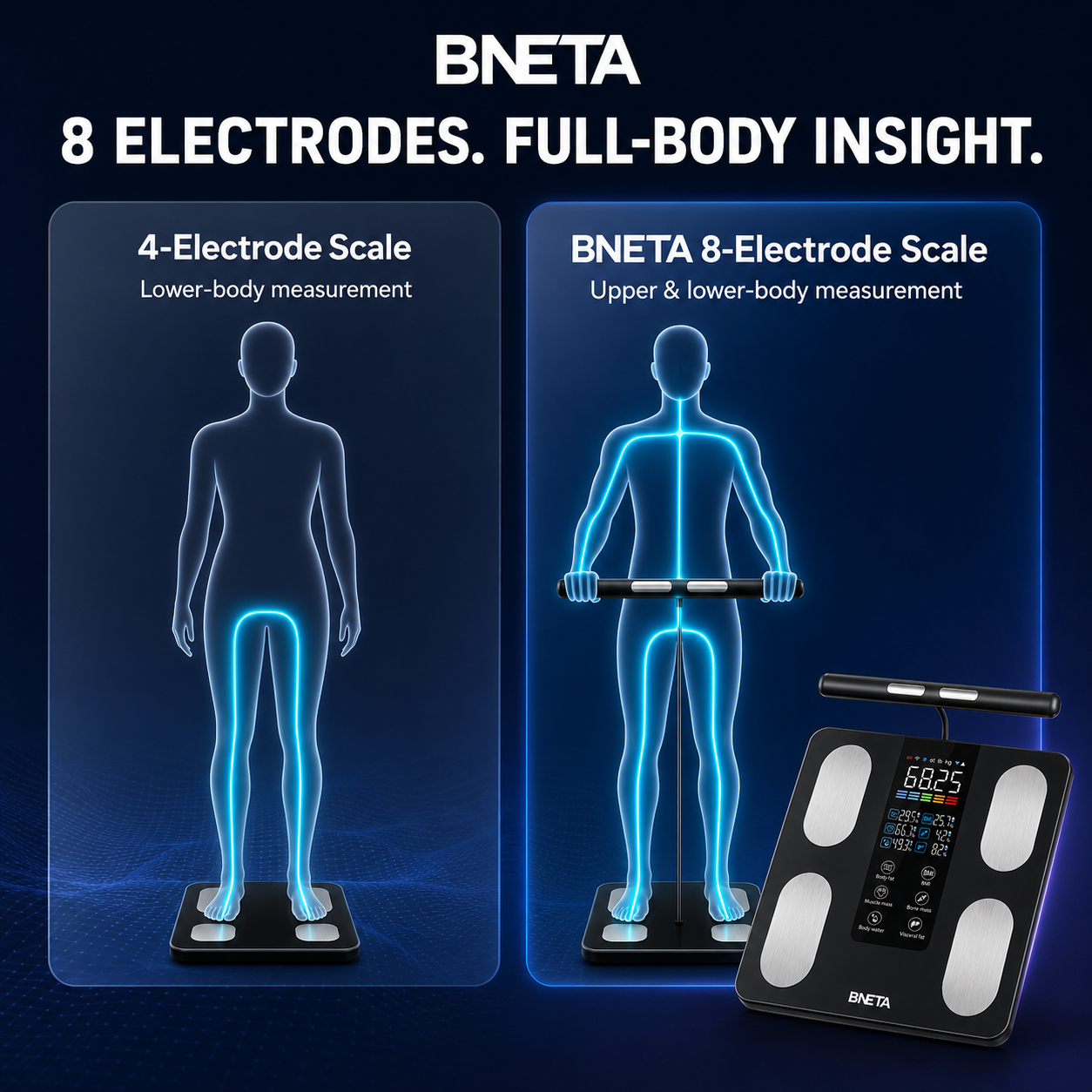 04-Eight-Electrode-Full-Body - BNETA BNETA CS20A