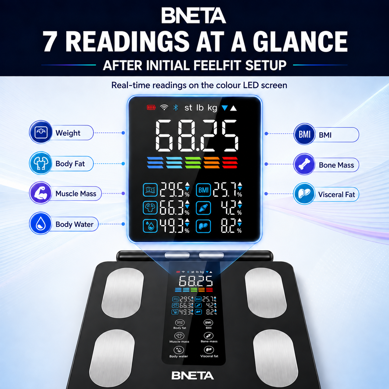 17-Seven-Readings-On-Screen - BNETA BNETA CS20A
