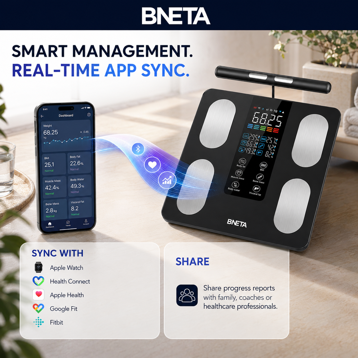19-Real-Time-App-Sync - BNETA BNETA CS20A